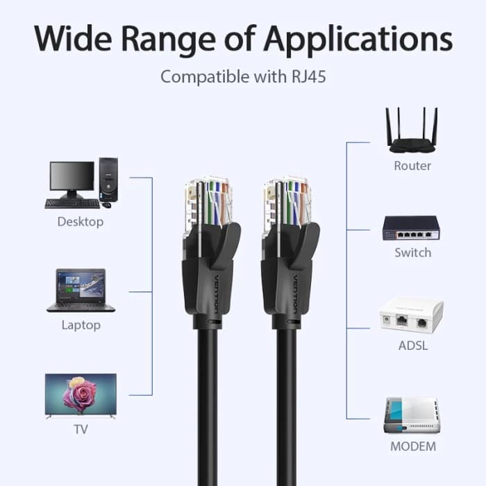 KABEL VENTION LAN Cat6 ETHERNET UTP 1-10M