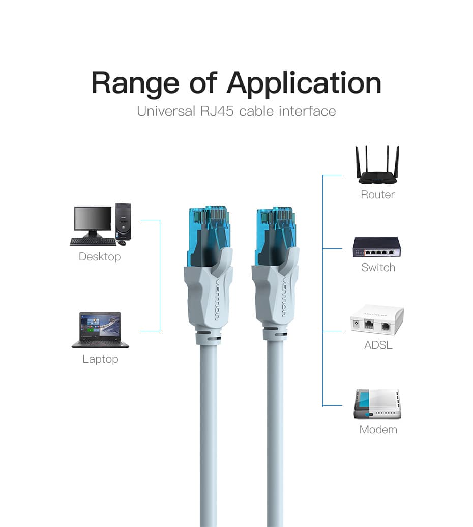 KABEL VENTION VAP-A10 LAN RJ45 Cat5e NETWORK ETHERNET UTP 1-20M