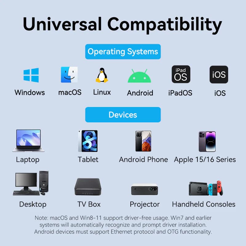VENTION USB-C/USB-A TO GIGABIT ETHERNET ADAPTER 0.15M ALUMUNIUM ALLOY TYPE GRAY (CFQHB)
