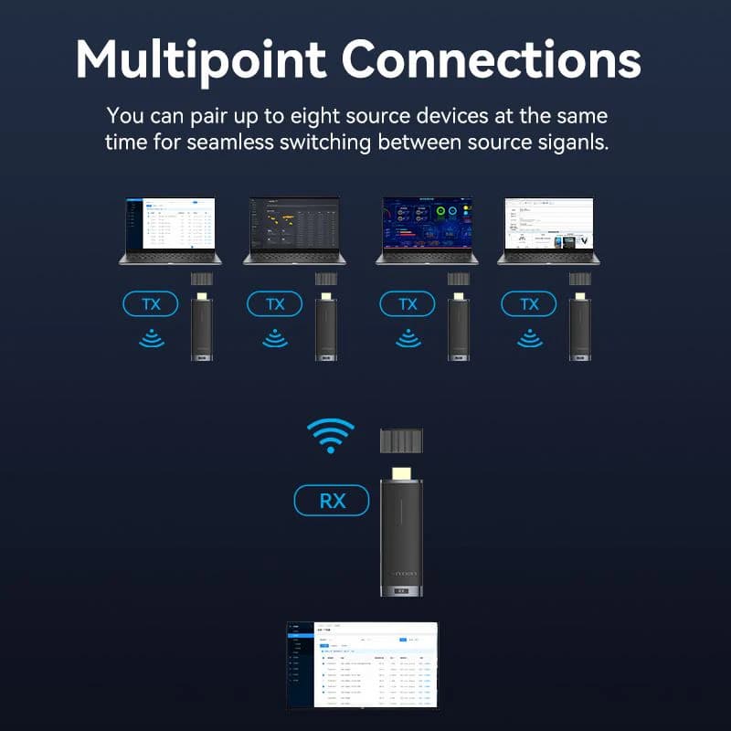 VENTION WIRELESS HDMI TRANSMITTER AND RECEIVER (ADCB0 ADCB0-TX)