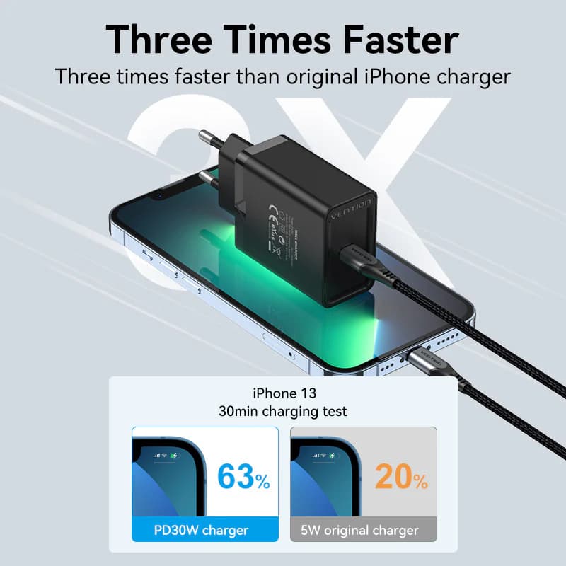 VENTION WALL CHARGER 30W PD FAST CHARGING USB-C (FAIB0-EU FAIW0-EU)