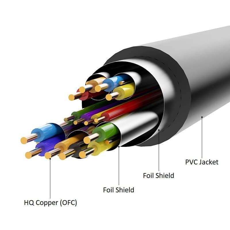 VENTION HDMI TO DVI CABLE BLACK 1.5M - 5M (ABFBG ABFBI ABFBJ)