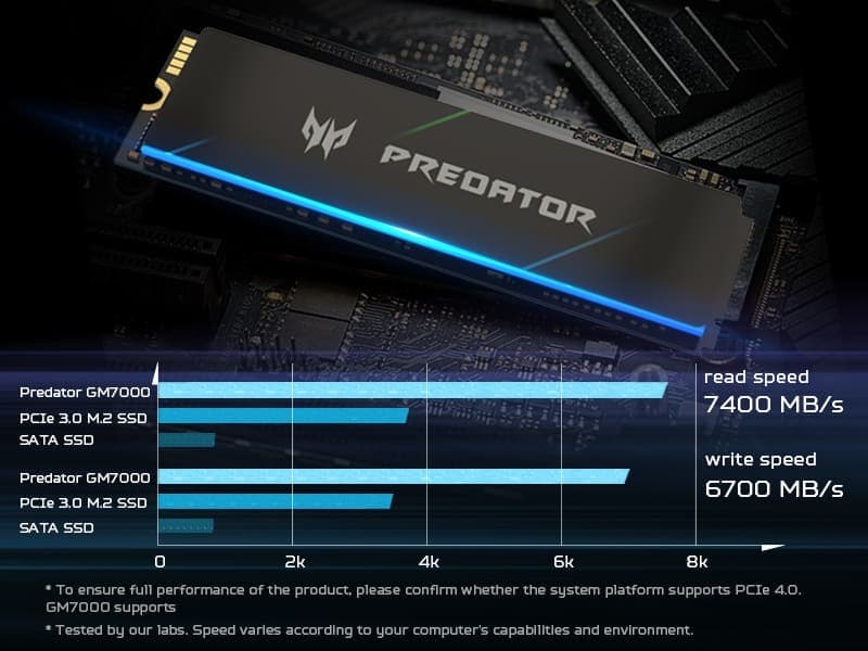 SSD NVME PREDATOR GM7000 INCLUDE HEATSINK - (512GB / 1TB / 2TB) Gen 4.0