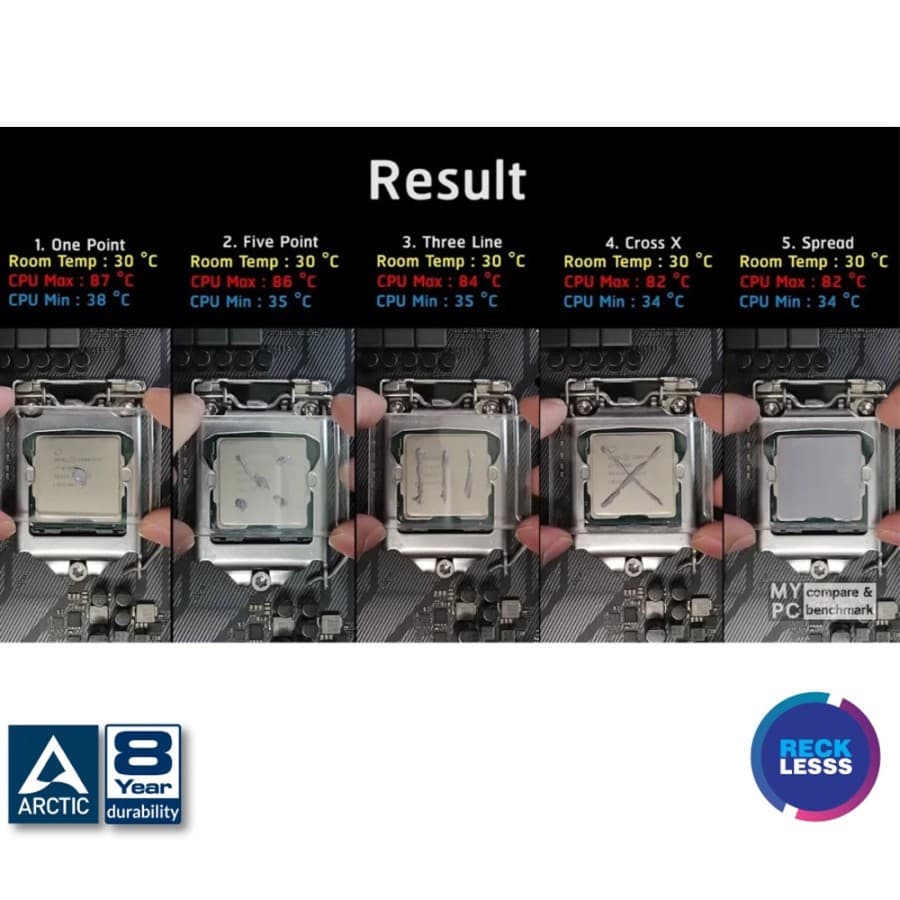 THERMAL PASTE ARCTIC MX6 THERMAL GREASE FOR CPU