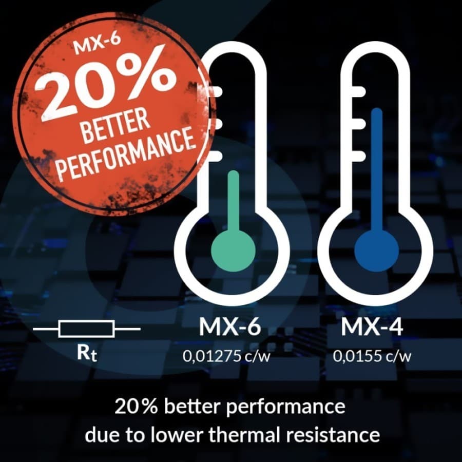 THERMAL PASTE ARCTIC MX6 THERMAL GREASE FOR CPU