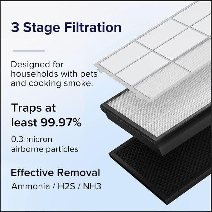 FILTER REPLACEMENT FOR LEVOIT VITAL 100S HEPA-13