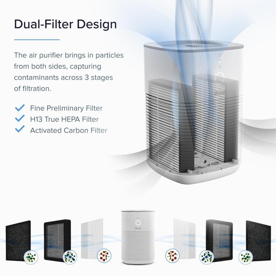FILTER REPLACEMENT FOR LEVOIT LV-H128 HEPA H13 DUAL FILTER