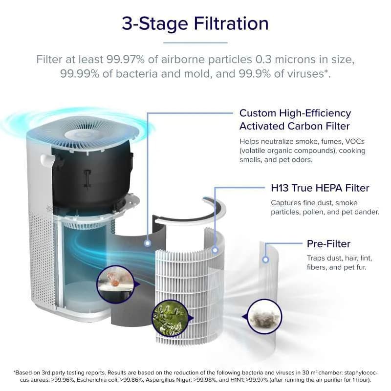 AIR PURIFIER LEVOIT CORE 600S SMART WiFi TRUE HEPA H13 - (LAP-C601S-WEU)