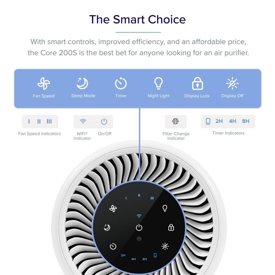 AIR PURIFIER LEVOIT CORE 200S SMART TRUE HEPA FILTER PEMBERSIH UDARA