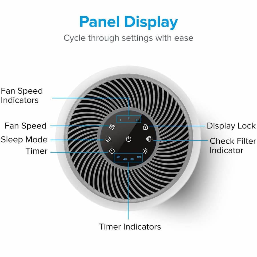 AIR PURIFIER LEVOIT CORE 300 HEPA FILTER H13 PEMBERSIH UDARA