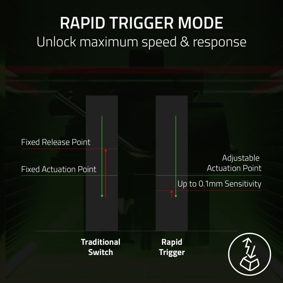 KEYBOARD RAZER HUNTSMAN V3 PRO TENKEYLESS (TKL) WHITE RAPID TRIGGER