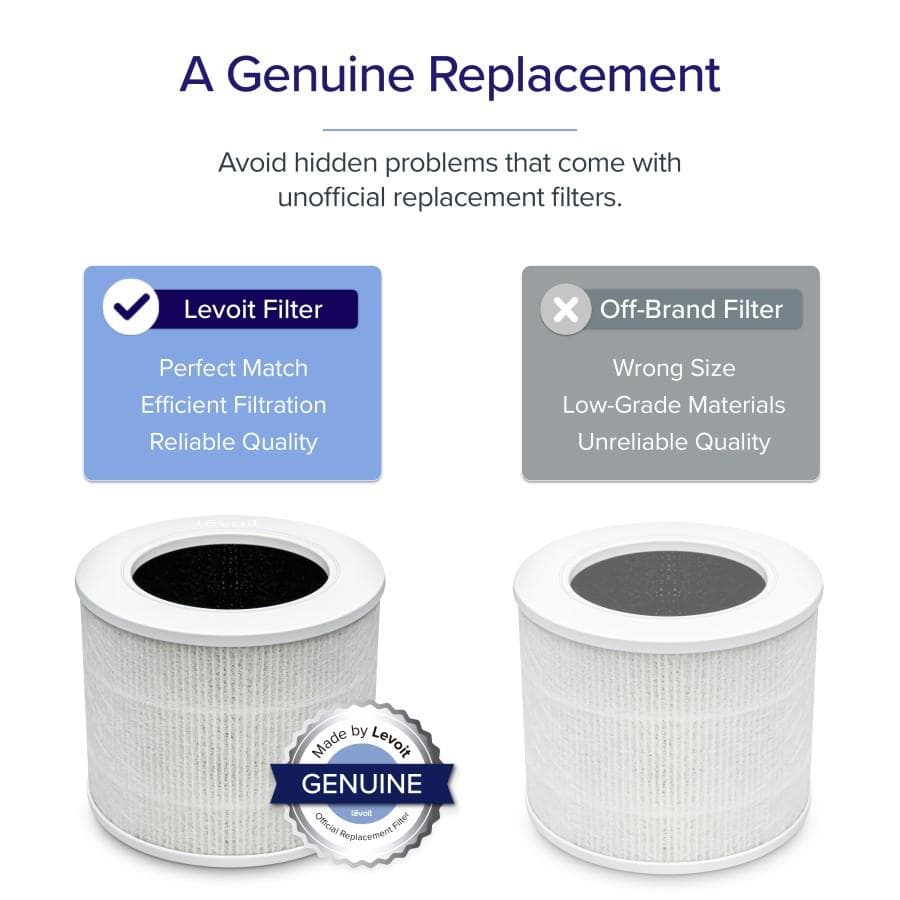 FILTER REPLACEMENT FOR LEVOIT CORE MINI (LRF-C161-WAS)