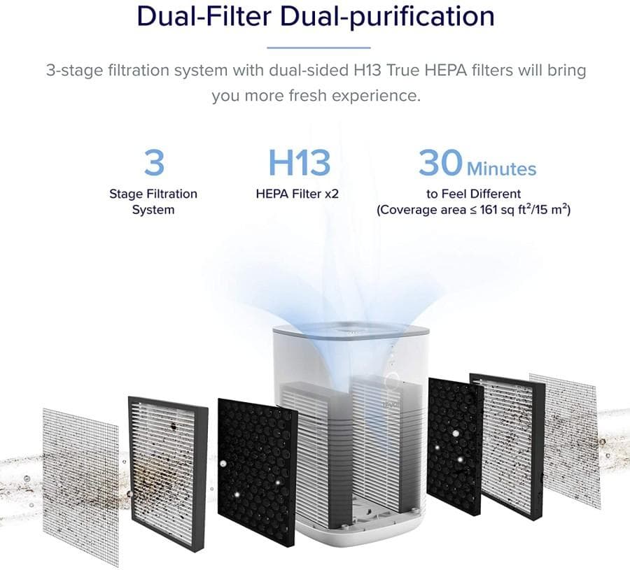 FILTER REPLACEMENT FOR LEVOIT LV-H128 HEPA H13 DUAL FILTER