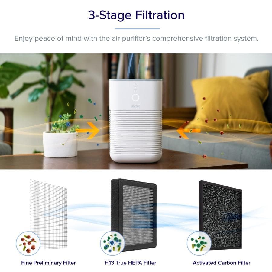 FILTER REPLACEMENT FOR LEVOIT LV-H128 HEPA H13 DUAL FILTER