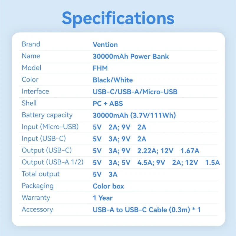 VENTION POWERBANK 30000mAh 22.5W (MICRO-USB + USB-C + USB-A) LED DISPLAY TYPE (FHMB0 - FHMW0)