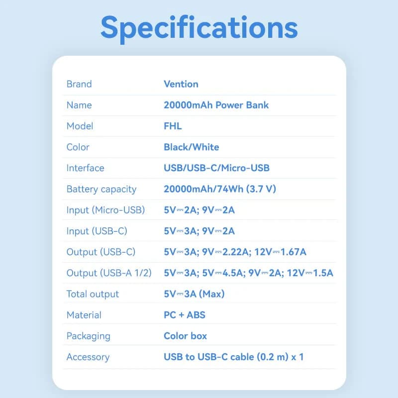 VENTION POWERBANK 20000mAh 22.5W (MICRO-USB + USB-C + USB-A) LED DISPLAY TYPE (FHLB0 – FHLW0)