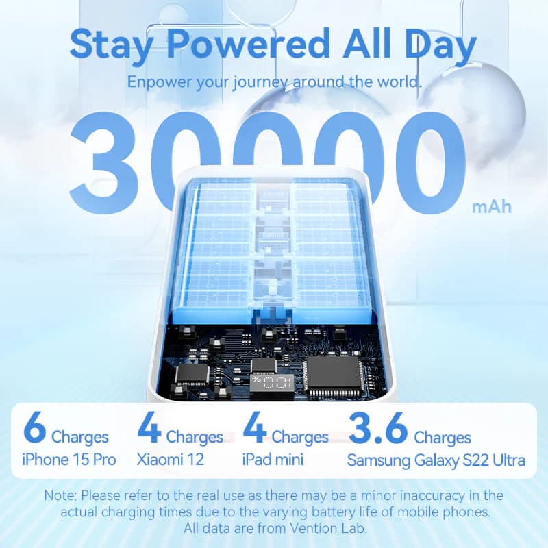 VENTION POWERBANK 30000mAh 22.5W (MICRO-USB + USB-C + USB-A) LED DISPLAY TYPE (FHMB0 - FHMW0)