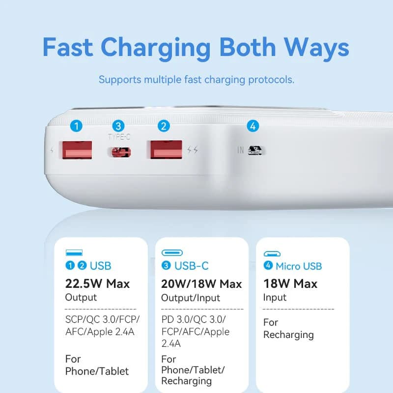 VENTION POWERBANK 20000mAh 22.5W (MICRO-USB + USB-C + USB-A) LED DISPLAY TYPE (FHLB0 – FHLW0)
