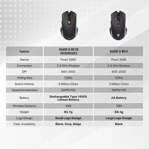 MOUSE FANTECH RAIGOR III WG12R WIRELESS RECHARGEABLE DUAL CONNECTION