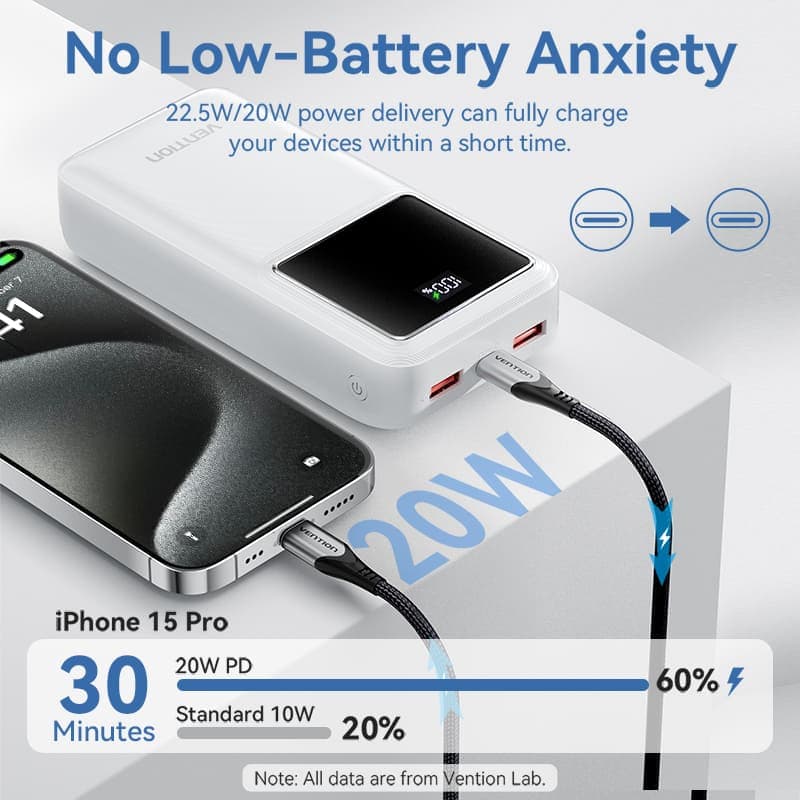 VENTION POWERBANK 30000mAh 22.5W (MICRO-USB + USB-C + USB-A) LED DISPLAY TYPE (FHMB0 - FHMW0)