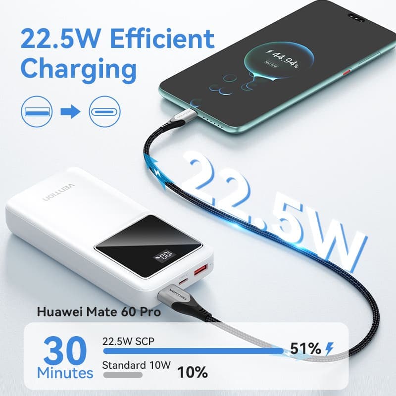 VENTION POWERBANK 20000mAh 22.5W (MICRO-USB + USB-C + USB-A) LED DISPLAY TYPE (FHLB0 – FHLW0)