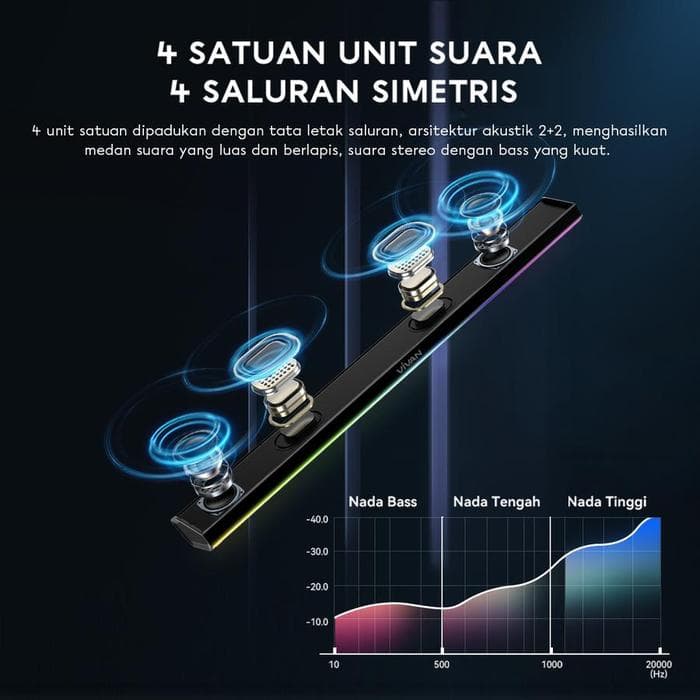 SPEAKER VIVAN SOUND S2 RGB BLUETOOTH 5.4 SPEAKER 10W