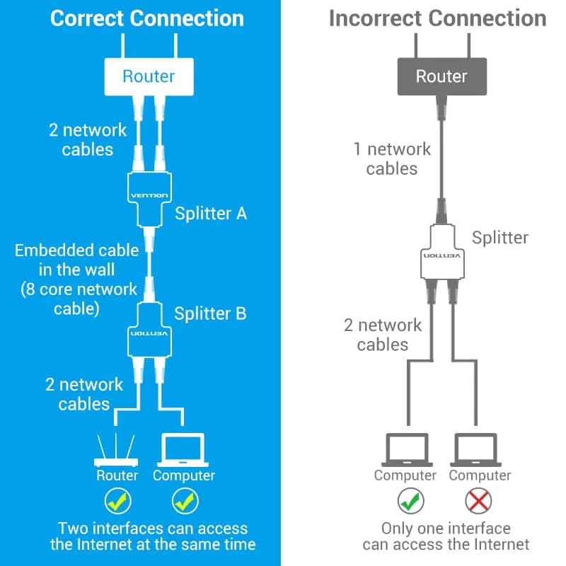 VENTION RJ45 SPLITTER ADAPTER BLACK PVC TYPE - IPTB0