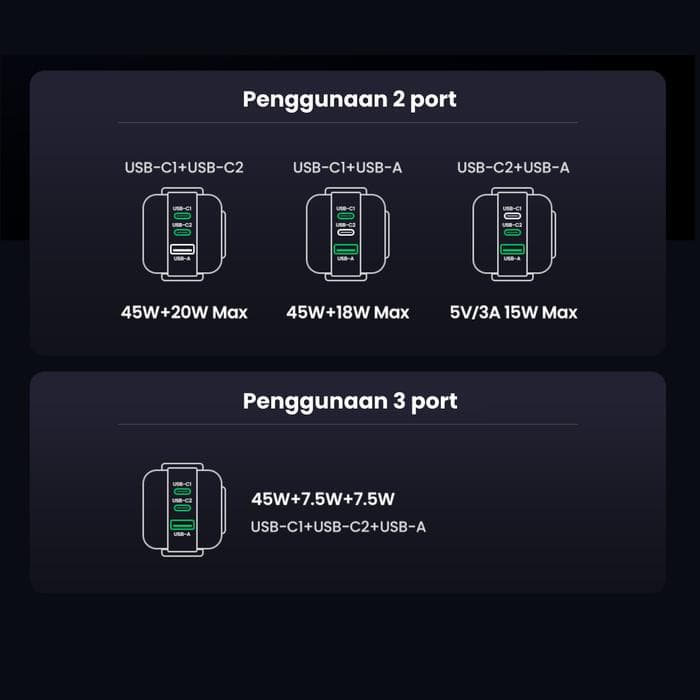 UGREEN UNO ROBOT ADAPTOR GAN 65W FAST CHARGING - (35291 - 35855)