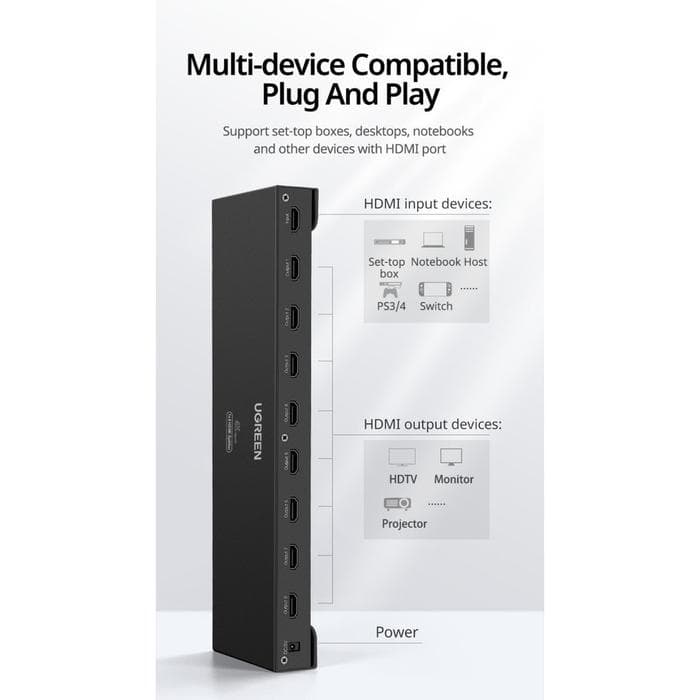 UGREEN HDMI AMPLIFIER SPLITTER 1-IN-4 & 1-IN-8 OUT FULL HD 3D 4K - (40202EU - 40203EU)