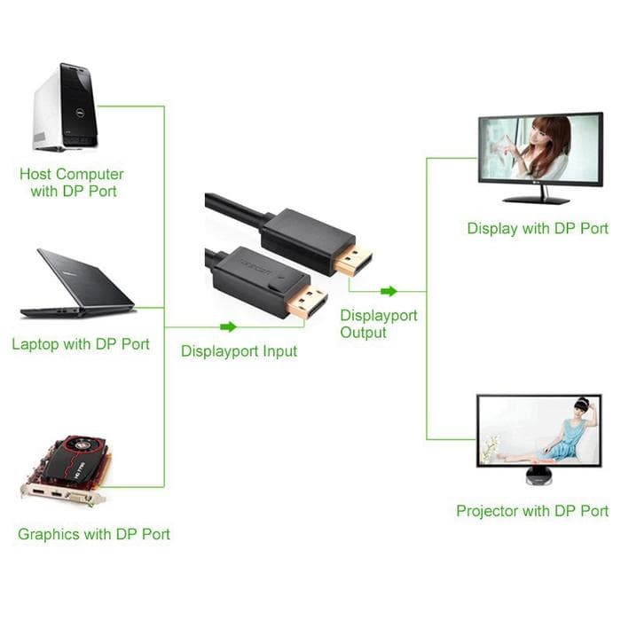 UGREEN DP MALE TO DP MALE 4K CABLE 2M - (10211)