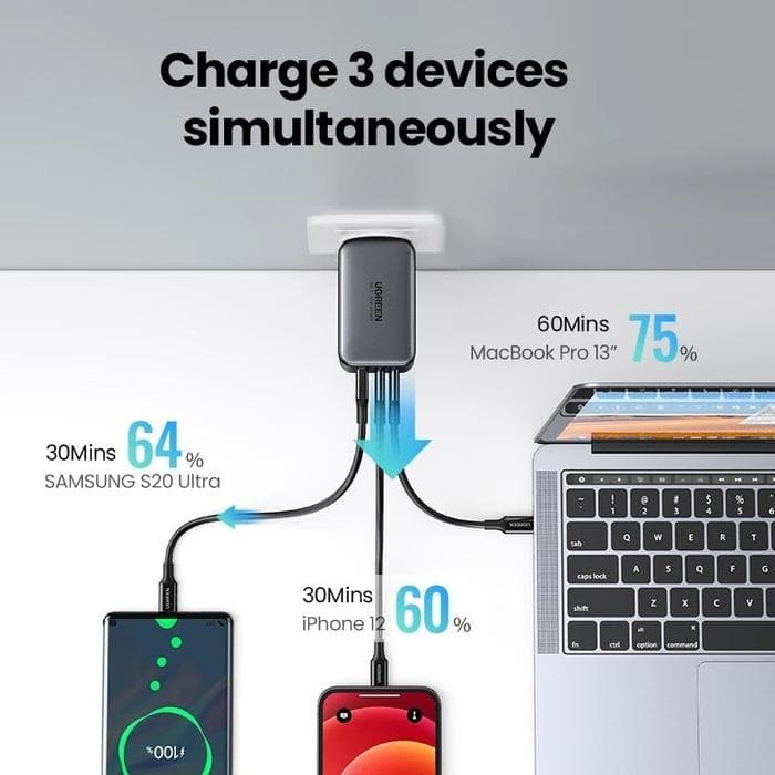 UGREEN ADAPTOR CHARGER 3 PORT GAN 65W USB TYPE-C NEXODE - 10335