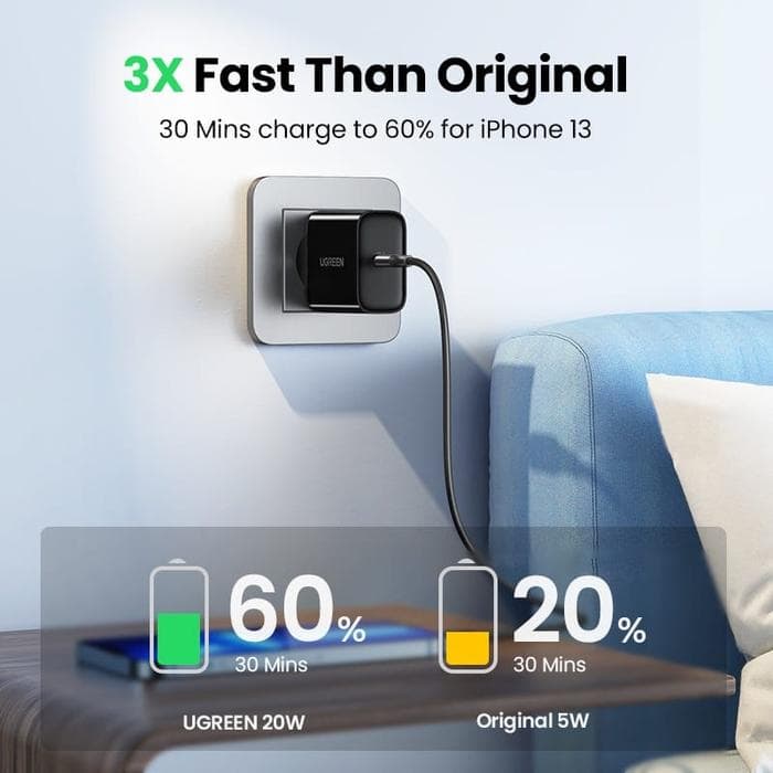 UGREEN CHARGER SET LIGHTNING PD20W FAST CHARGER WHITE - (50698)