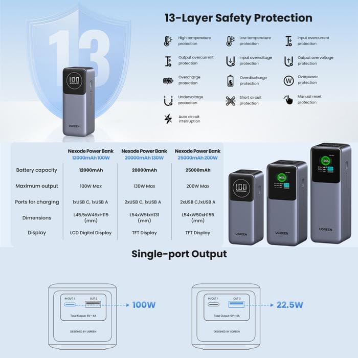 UGREEN POWERBANK NEXODE SMART DIGITAL DISPLAY 12.000mAh 25.000mAh 100W/200W - (35526B - 35525B)