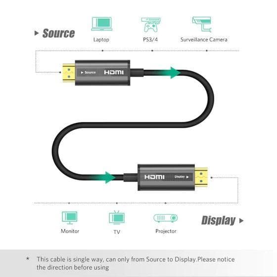 UGREEN KABEL HDMI 2.0 FIBER OPTIC HIGH SPEED 18Gbps 4K HD RESOLUSI 15M-20M - (50215 - 50216)