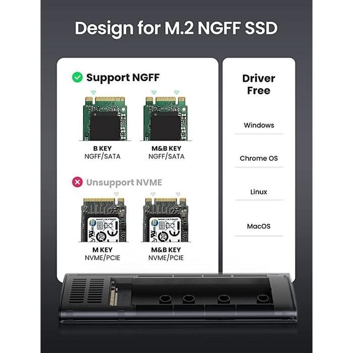 UGREEN SSD M.2  SATA ENCLOSURE NGFF USB-C 3.1 HIGH SPEED TRANSFER DATA - (10903)