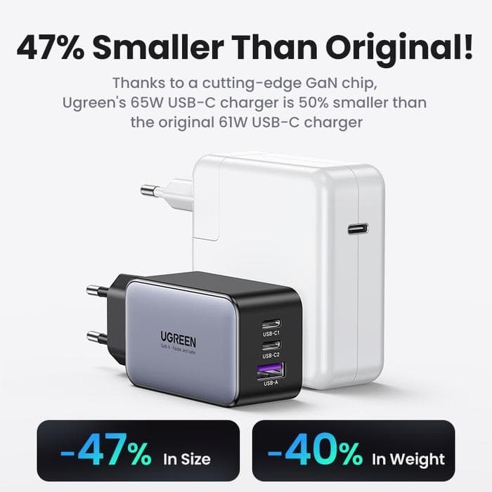 UGREEN ADAPTOR CHARGER 3 PORT GAN 65W USB TYPE-C NEXODE - 10335