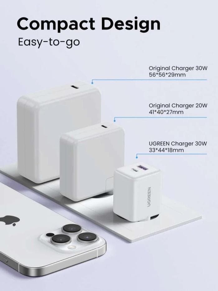 UGREEN ADAPTOR CHARGER DUAL PORT USB TYPE C FAST CHARGING 20W - 65006