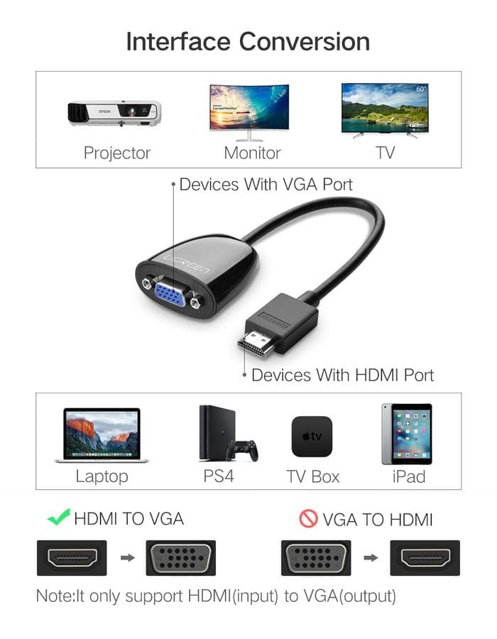 UGREEN CONVERTER HDMI TO VGA PROYEKTOR UP TO 1080P - (40253)