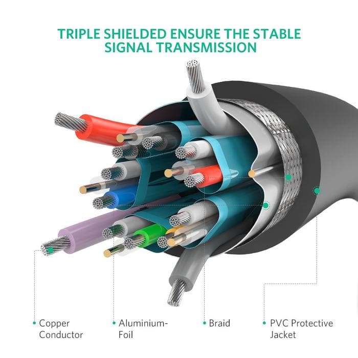 UGREEN DP MALE TO DP MALE 4K CABLE 2M - (10211)