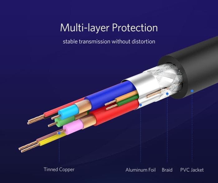 UGREEN CABLE VGA TO VGA MALE FULL HD 1080P HIGH QUALITY 2M-5M - (11646 - 11632)