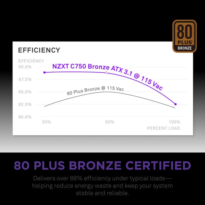 POWER SUPPLY NZXT C750 750W 80+ BRONZE - NON MODULAR