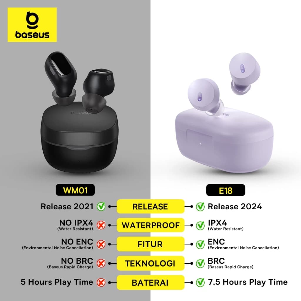 BASEUS TWS BOWIE E18 TRUE WIRELESS EARPHONE 25H-LISTENING IPX4 ENC