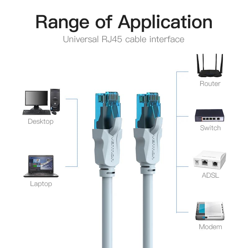 VENTION KABEL LAN CAT5e UTP ETHERNET PATCH CABLE 10M - (VAP-A10-S1000)