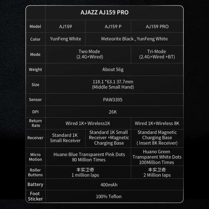 MOUSE AJAZZ AJ159P WIRELESS GAMING MOUSE DUAL CONNECTION WITH CHARGING STATION