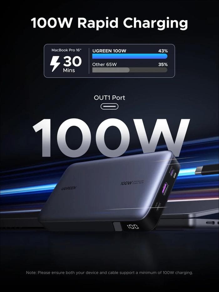 UGREEN Powerbank 20000mAh 100W PD USB TYPE C Super Fast Charging 2.0 - (25188)