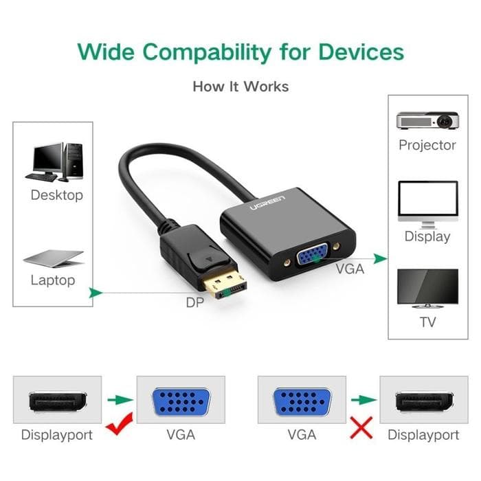 UGREEN KONVERTER DP TO VGA M/F (20415)