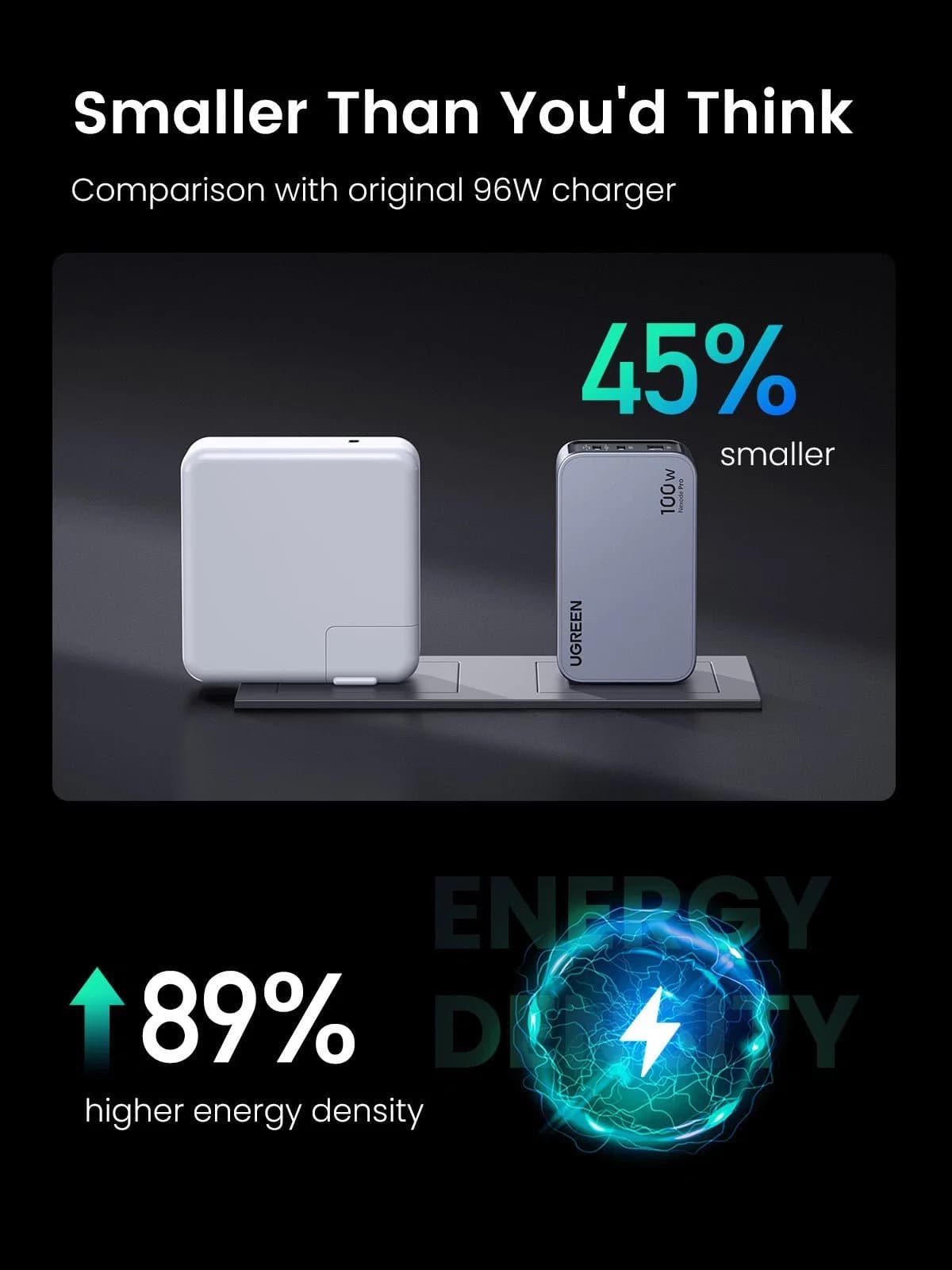 UGREEN CHARGER SET NEXODE PRO GAN 100W GRAY (25874)