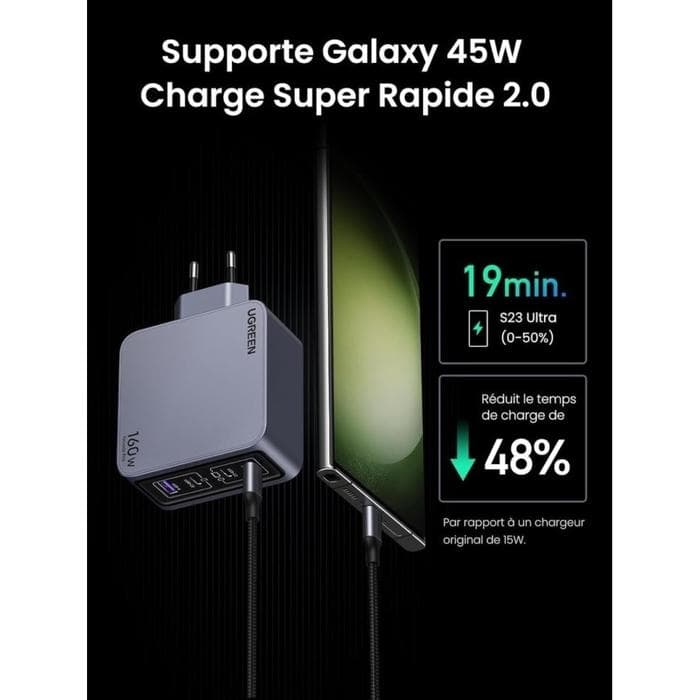 UGREEN CHARGER SET NEXODE PRO GAN 160W GRAY (25877)