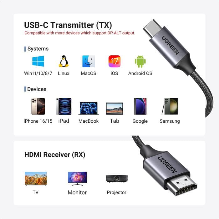 UGREEN WIRELESS HDMI TRANSMITTER & RECEIVER (35031A)