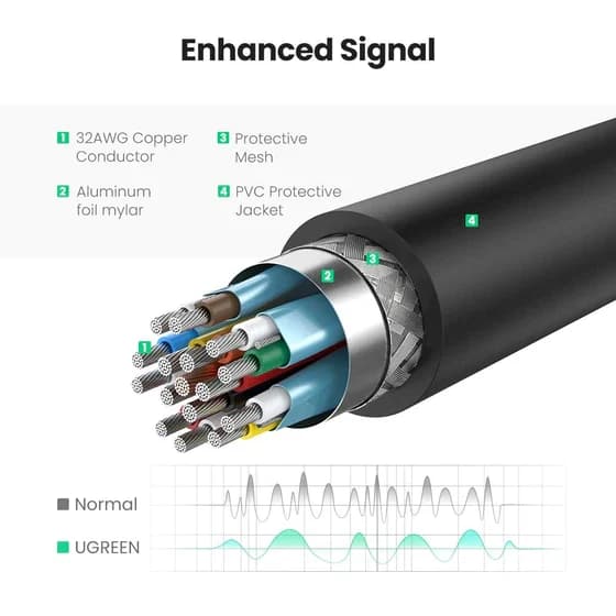 UGREEN KONVERTER DP TO HDMI (40363)